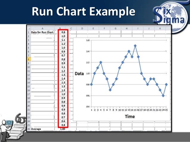 six sigma run chart definition