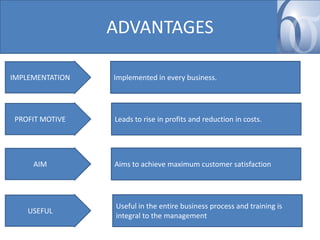 ADVANTAGES
IMPLEMENTATION

PROFIT MOTIVE

AIM

USEFUL

Implemented in every business.

Leads to rise in profits and reduction in costs.

Aims to achieve maximum customer satisfaction

Useful in the entire business process and training is
integral to the management

 