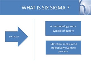 WHAT IS SIX SIGMA ?

A methodology and a
symbol of quality
SIX SIGMA

Statistical measure to
objectively evaluate
process.

 
