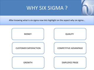 WHY SIX SIGMA ?
After knowing what is six sigma now lets highlight on the aspect why six sigma…

MONEY

QUALITY

CUSTOMER SATISFACTION

COMPETITIVE ADVANTAGE

GROWTH

EMPLOYEE PRIDE

 