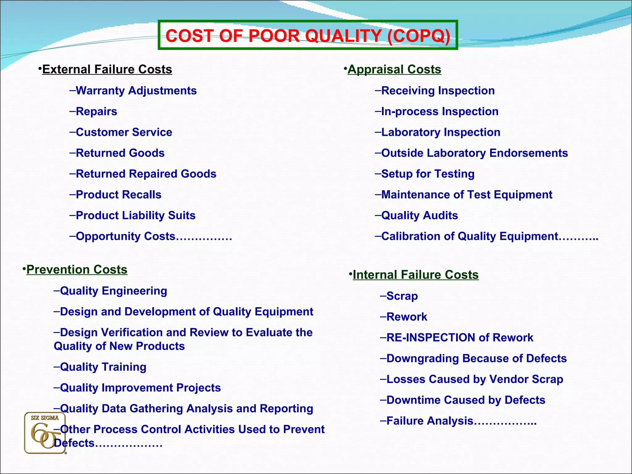 COST OF POOR QUALITY (COPQ) External Failure Costs Warranty Adjustments Repairs Customer Service Returned Goods Returned Repaired Goods Product Recalls Product Liability Suits Opportunity Costs…………… Internal Failure Costs Scrap Rework RE-INSPECTION of Rework Downgrading Because of Defects Losses Caused by Vendor Scrap Downtime Caused by Defects Failure Analysis…………….. Appraisal Costs Receiving Inspection In-process Inspection Laboratory Inspection Outside Laboratory Endorsements Setup for Testing Maintenance of Test Equipment Quality Audits Calibration of Quality Equipment……….. Prevention Costs Quality Engineering Design and Development of Quality Equipment Design Verification and Review to Evaluate the Quality of New Products Quality Training Quality Improvement Projects Quality Data Gathering Analysis and Reporting Other Process Control Activities Used to Prevent Defects……………… 