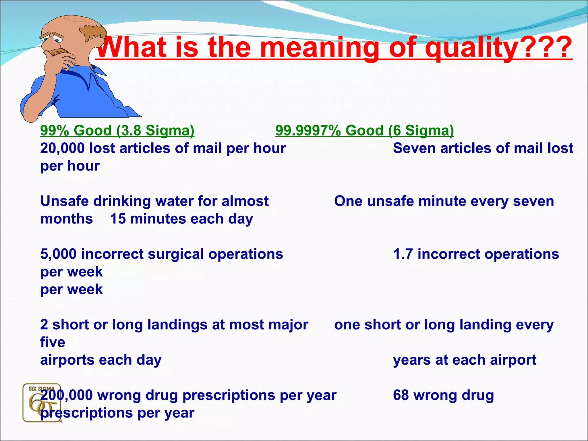 What is the meaning of quality??? 99% Good (3.8 Sigma) 99.9997% Good (6 Sigma) 20,000 lost articles of mail per hour Seven articles of mail lost per hour Unsafe drinking water for almost One unsafe minute every seven months  15 minutes each day 5,000 incorrect surgical operations  1.7 incorrect operations per week per week 2 short or long landings at most major one short or long landing every five airports each day years at each airport 200,000 wrong drug prescriptions per year 68 wrong drug prescriptions per year No electricity for seven hours each month One hour without electricity every 34 years 