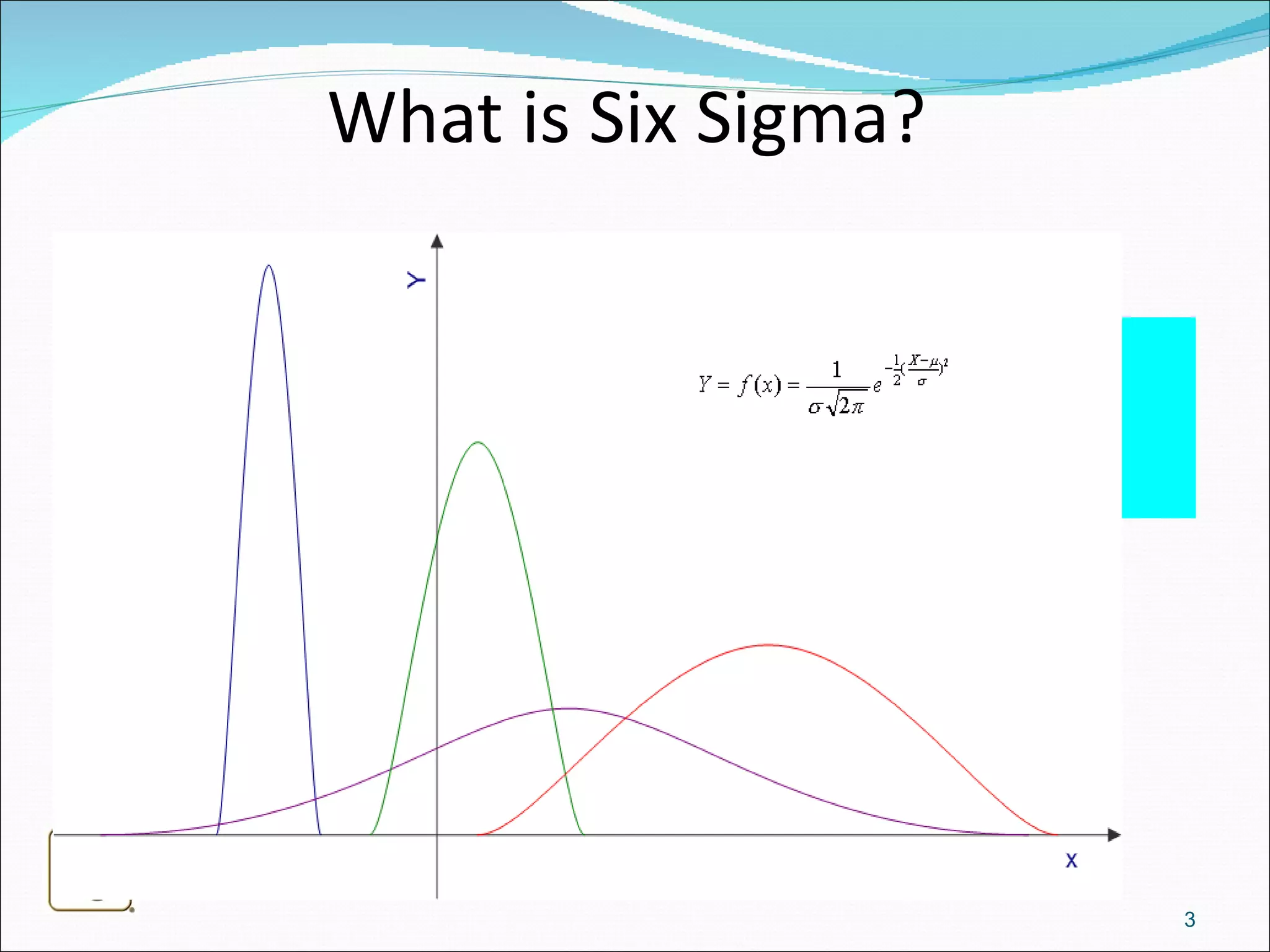 What is Six Sigma? Normal distribution  Mean (  )   Standard deviation (σ)   