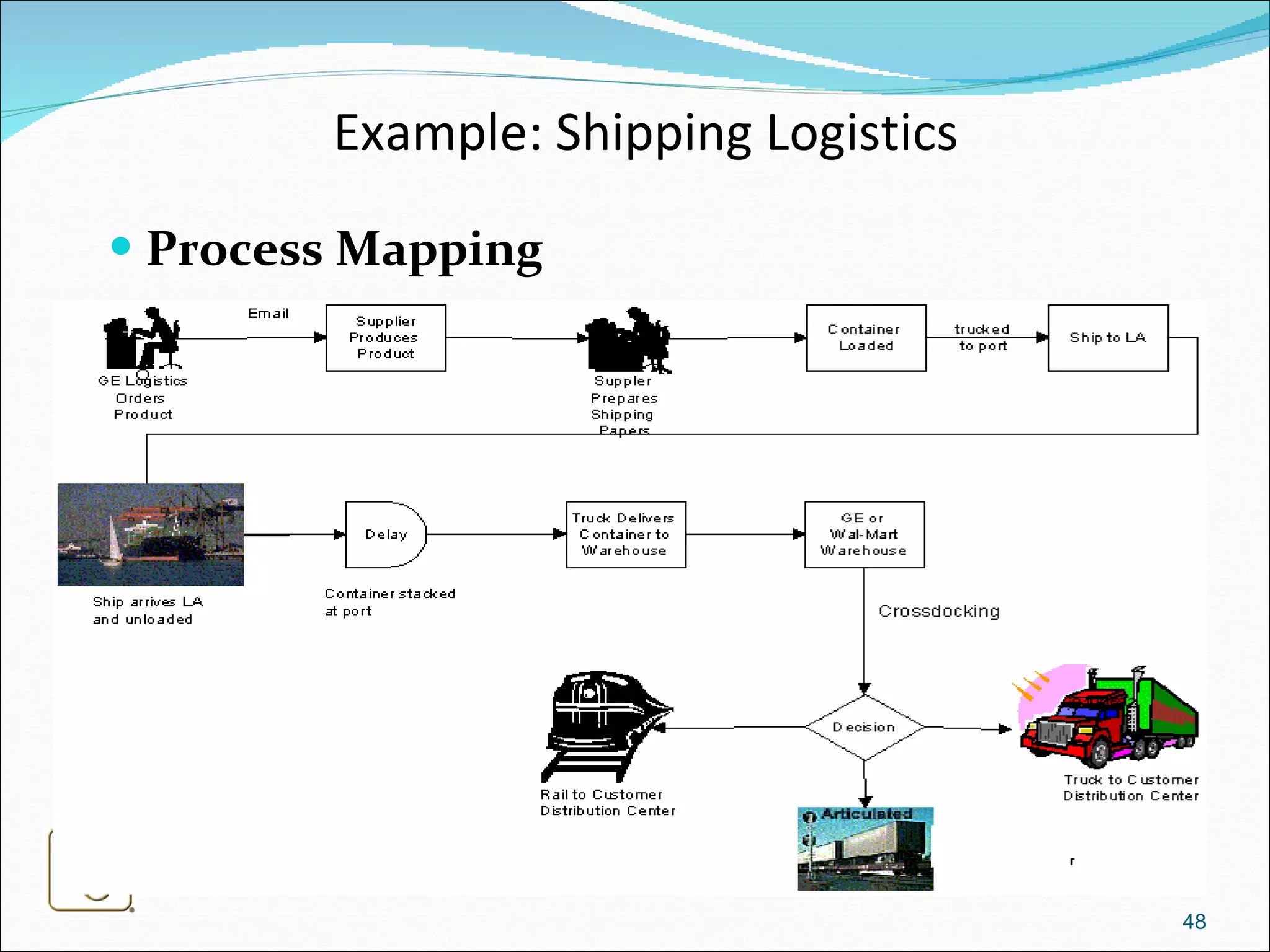 Example: Shipping Logistics Process Mapping 