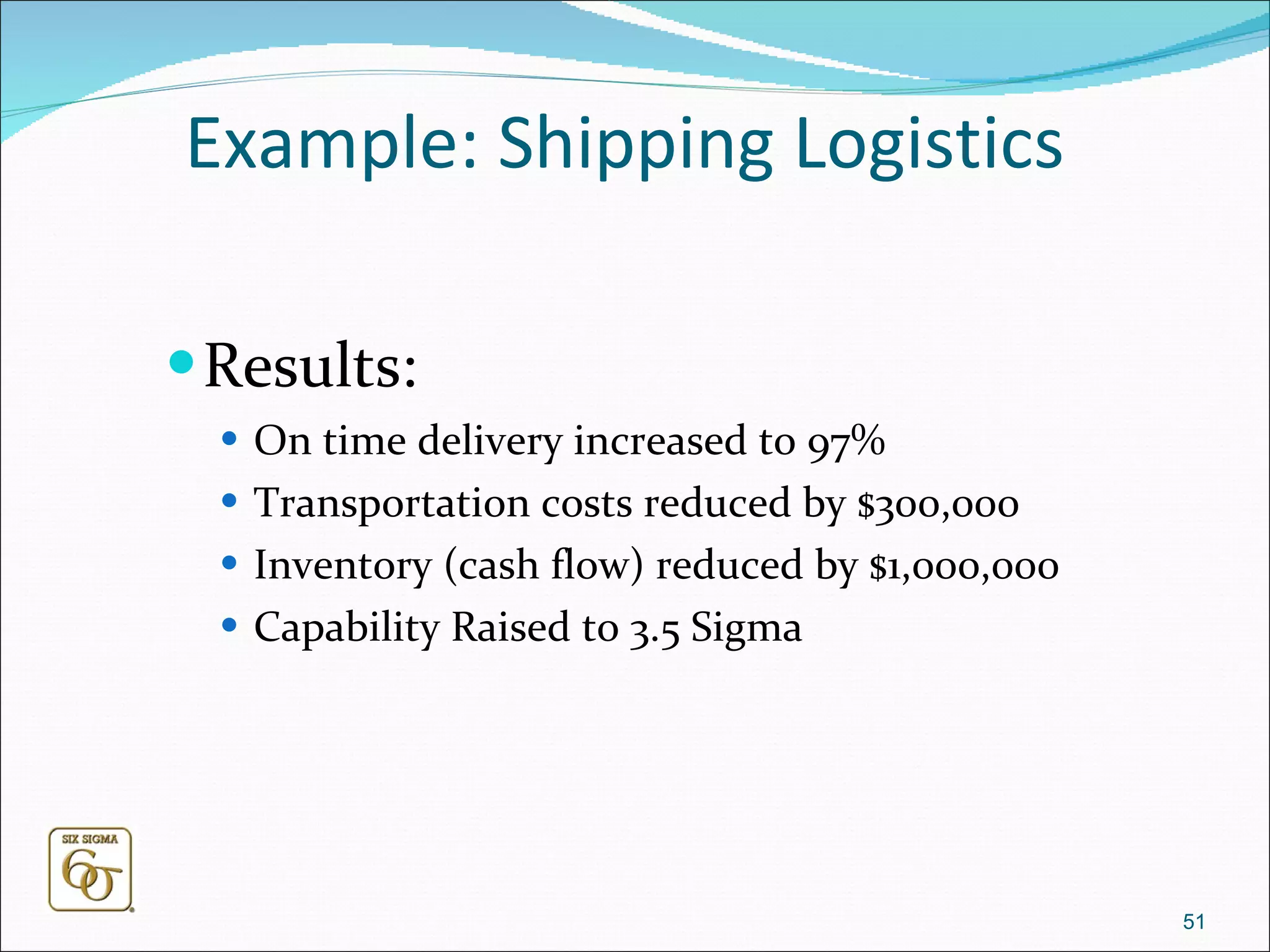 Example: Shipping Logistics Results: On time delivery increased to 97% Transportation costs reduced by $300,000 Inventory (cash flow) reduced by $1,000,000 Capability Raised to 3.5 Sigma 