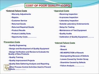 COST OF POOR QUALITY (COPQ) External Failure Costs Warranty Adjustments Repairs Customer Service Returned Goods Returned Repaired Goods Product Recalls Product Liability Suits Opportunity Costs…………… Internal Failure Costs Scrap Rework RE-INSPECTION of Rework Downgrading Because of Defects Losses Caused by Vendor Scrap Downtime Caused by Defects Failure Analysis…………….. Appraisal Costs Receiving Inspection In-process Inspection Laboratory Inspection Outside Laboratory Endorsements Setup for Testing Maintenance of Test Equipment Quality Audits Calibration of Quality Equipment……….. Prevention Costs Quality Engineering Design and Development of Quality Equipment Design Verification and Review to Evaluate the Quality of New Products Quality Training Quality Improvement Projects Quality Data Gathering Analysis and Reporting Other Process Control Activities Used to Prevent Defects……………… 