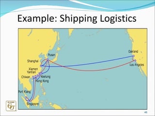 Example: Shipping Logistics Situation: GE Appliance products, such as microwave ovens and air conditioners, are being produced in Asia and shipped to US customers, such as Wal-Mart Delivery performance is very erratic and the average on-time delivery is about 85% 