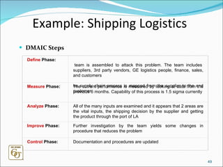 Example: Shipping Logistics DMAIC Steps Define  Phase: A team is assembled to attack this problem. The team includes suppliers, 3rd party vendors, GE logistics people, finance, sales, and customers The supply chain process is mapped from the supplier to the end customer Measure  Phase: The current performance is measured by looking at data from the previous 6 months. Capability of this process is 1.5 sigma currently Analyze  Phase: All of the many inputs are examined and it appears that 2 areas are the vital inputs, the shipping decision by the supplier and getting the product through the port of LA Improve  Phase: Further investigation by the team yields some changes in procedure that reduces the problem Control  Phase: Documentation and procedures are updated 