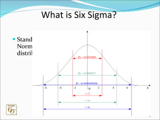 What is Six Sigma? Standard Normal distribution  