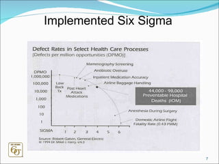 Implemented Six Sigma 