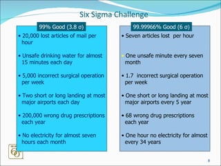 Six Sigma Challenge 20,000 lost articles of mail per hour Unsafe drinking water for almost 15 minutes each day 5,000 incorrect surgical operation per week Two short or long landing at most major airports each day 200,000 wrong drug prescriptions each year No electricity for almost seven hours each month 99% Good (3.8  σ ) Seven articles lost  per hour One unsafe minute every seven month 1.7  incorrect surgical operation per week One short or long landing at most major airports every 5 year 68 wrong drug prescriptions each year One hour no electricity for almost every 34 years 99.99966% Good (6  σ ) 