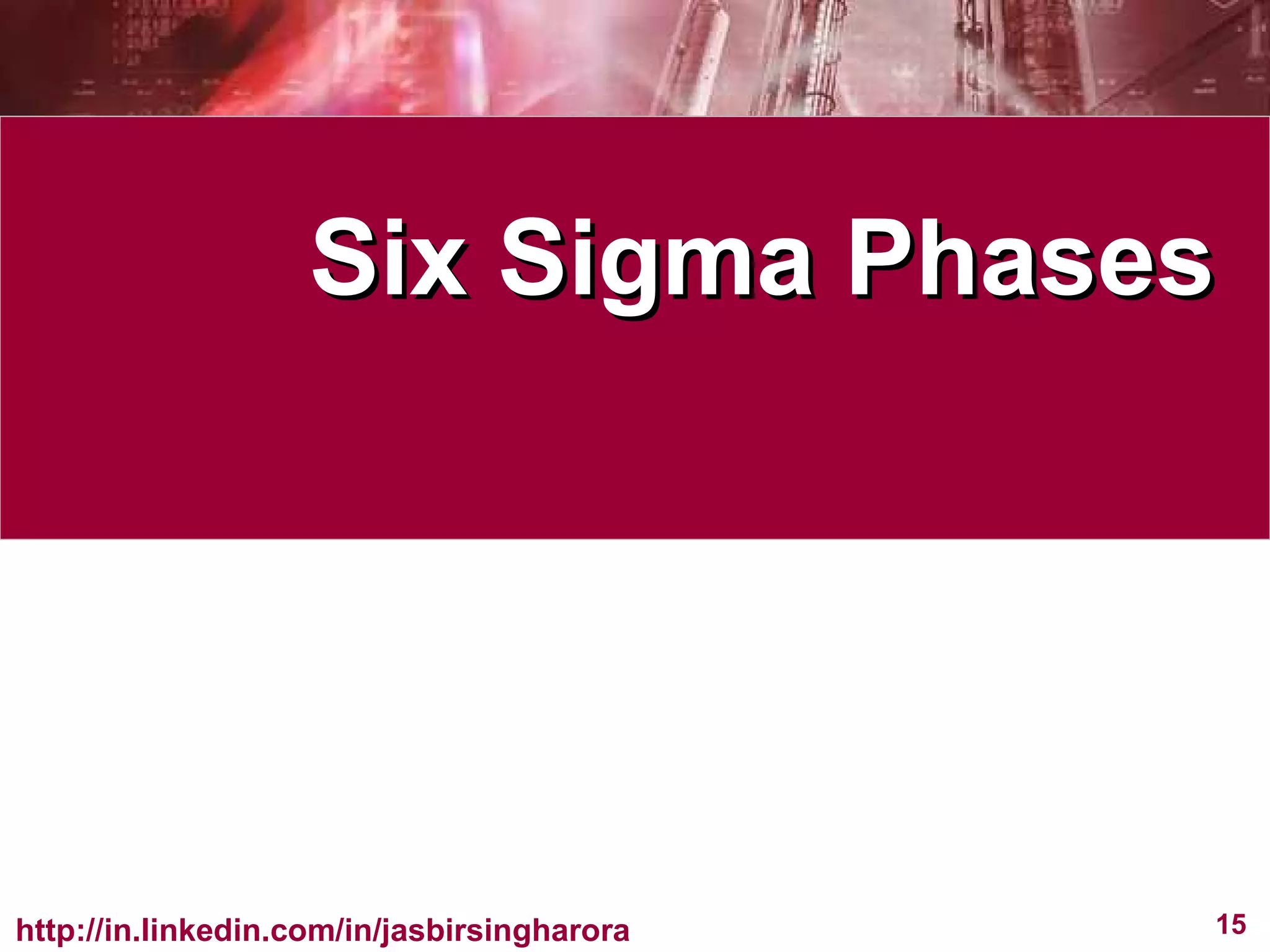 Six Sigma Phases 