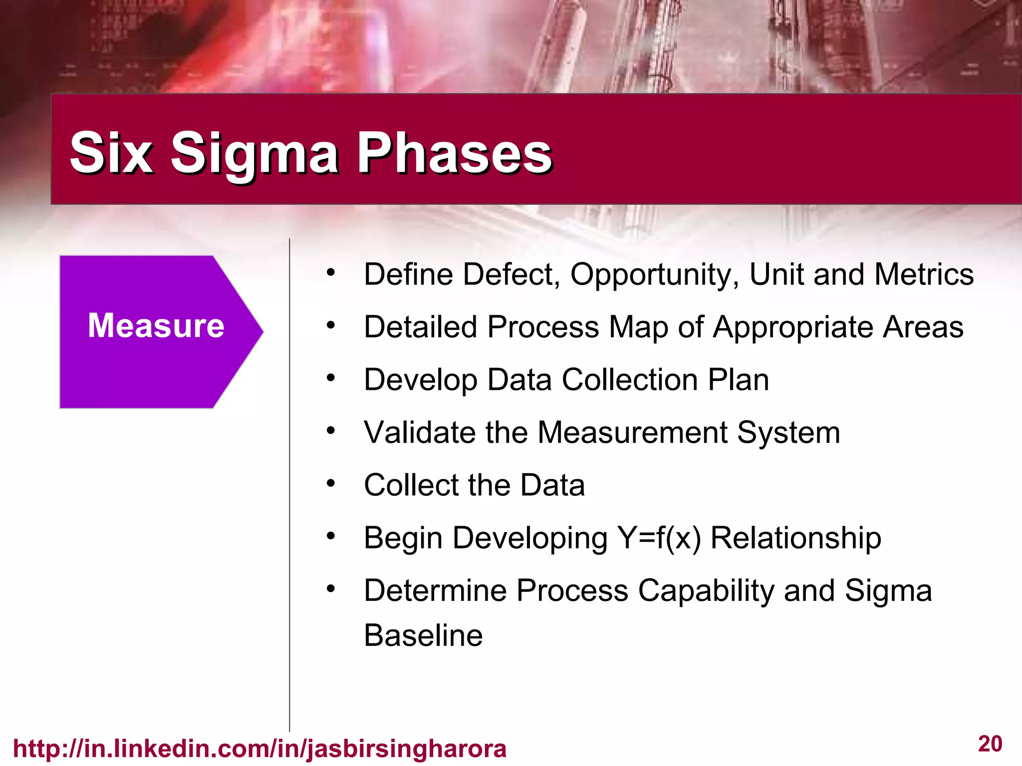 Six Sigma Phases Measure Define Defect, Opportunity, Unit and Metrics Detailed Process Map of Appropriate Areas Develop Data Collection Plan Validate the Measurement System Collect the Data Begin Developing Y=f(x) Relationship Determine Process Capability and Sigma Baseline  