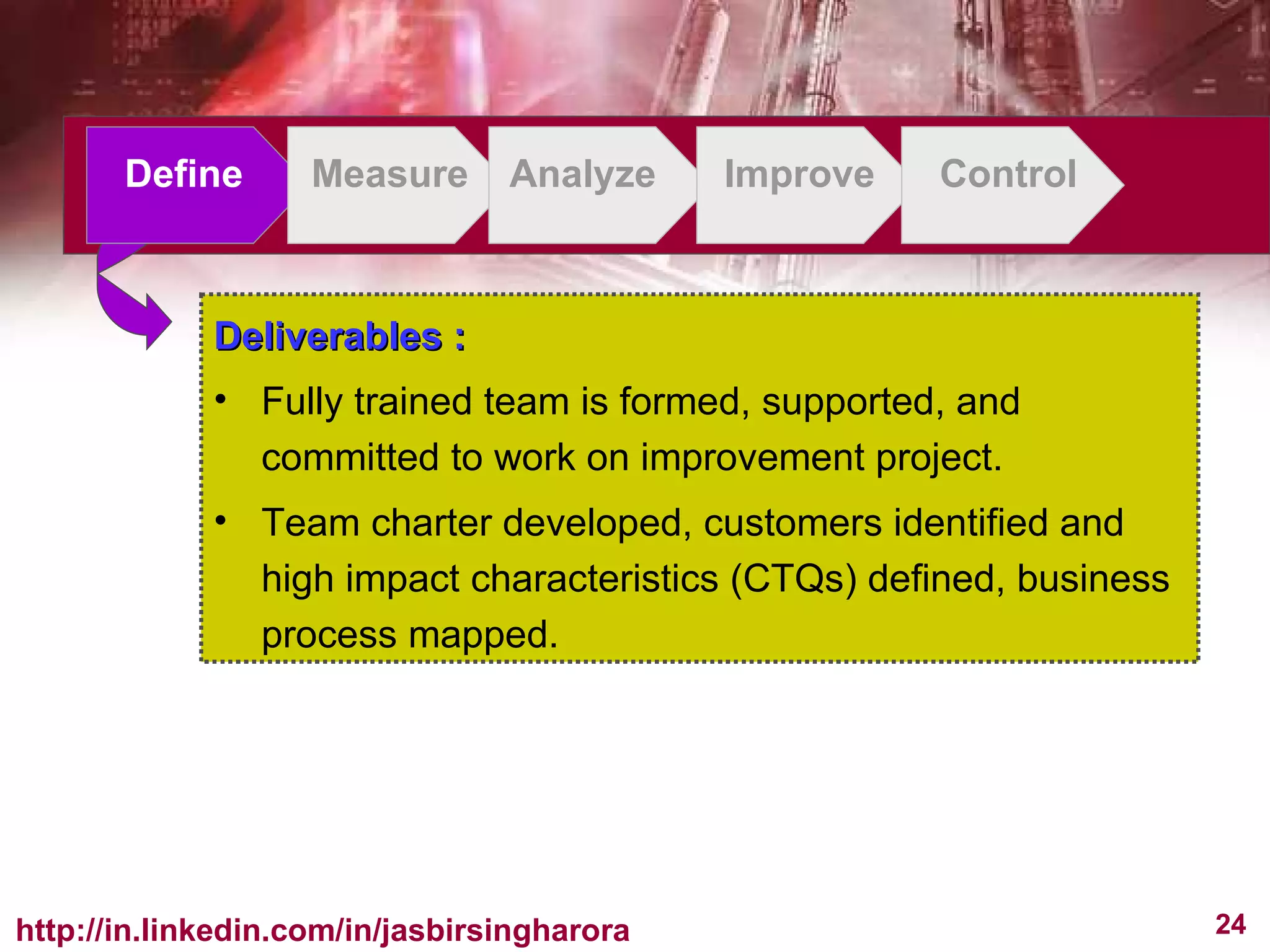 Define Measure Analyze Improve Control Deliverables : Fully trained team is formed, supported, and committed to work on improvement project.  Team charter developed, customers identified and high impact characteristics (CTQs) defined, business process mapped. 