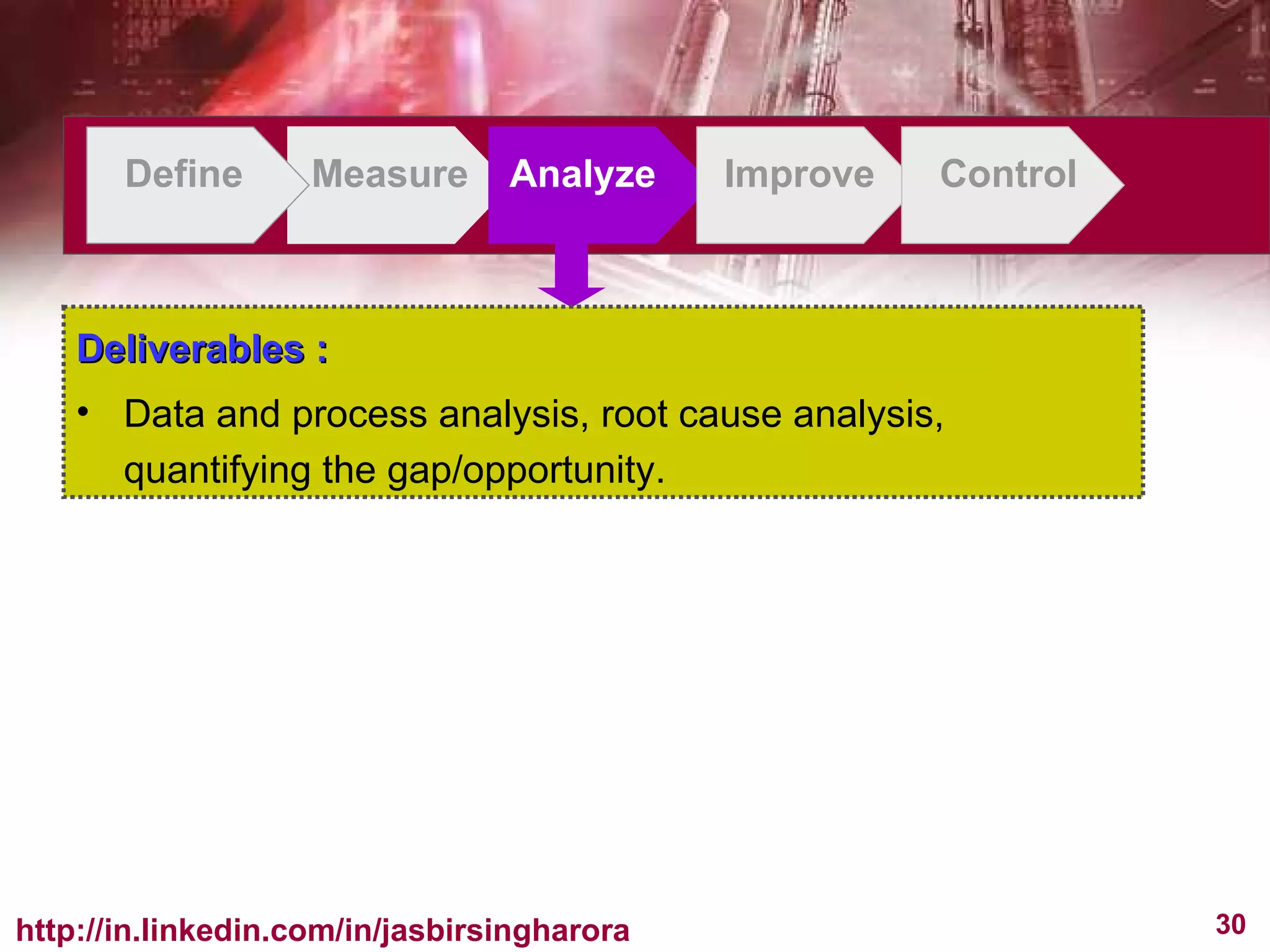 Define Measure Analyze Improve Control Deliverables : Data and process analysis, root cause analysis, quantifying the gap/opportunity.  
