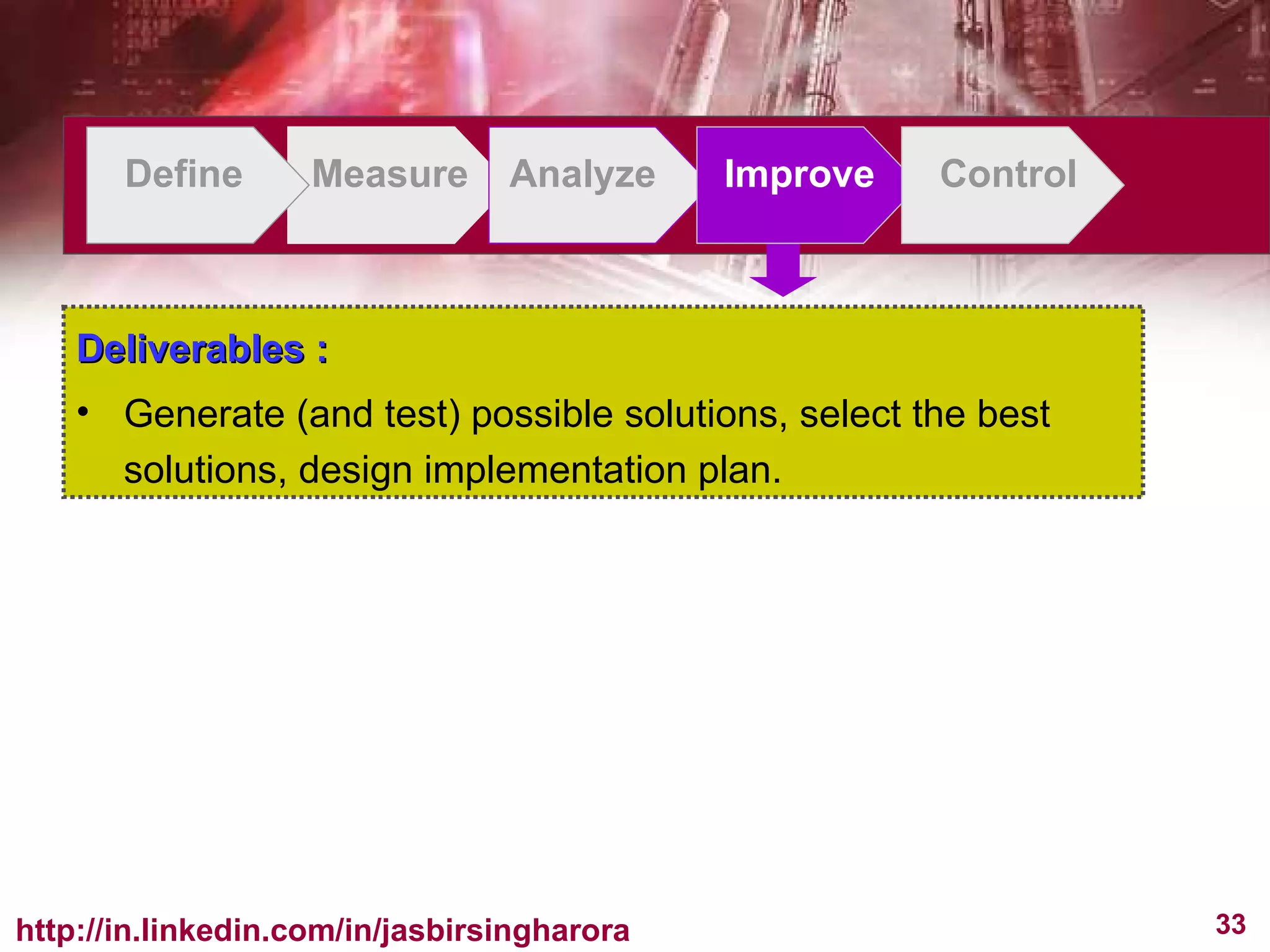 Define Measure Analyze Improve Control Deliverables : Generate (and test) possible solutions, select the best solutions, design implementation plan.  