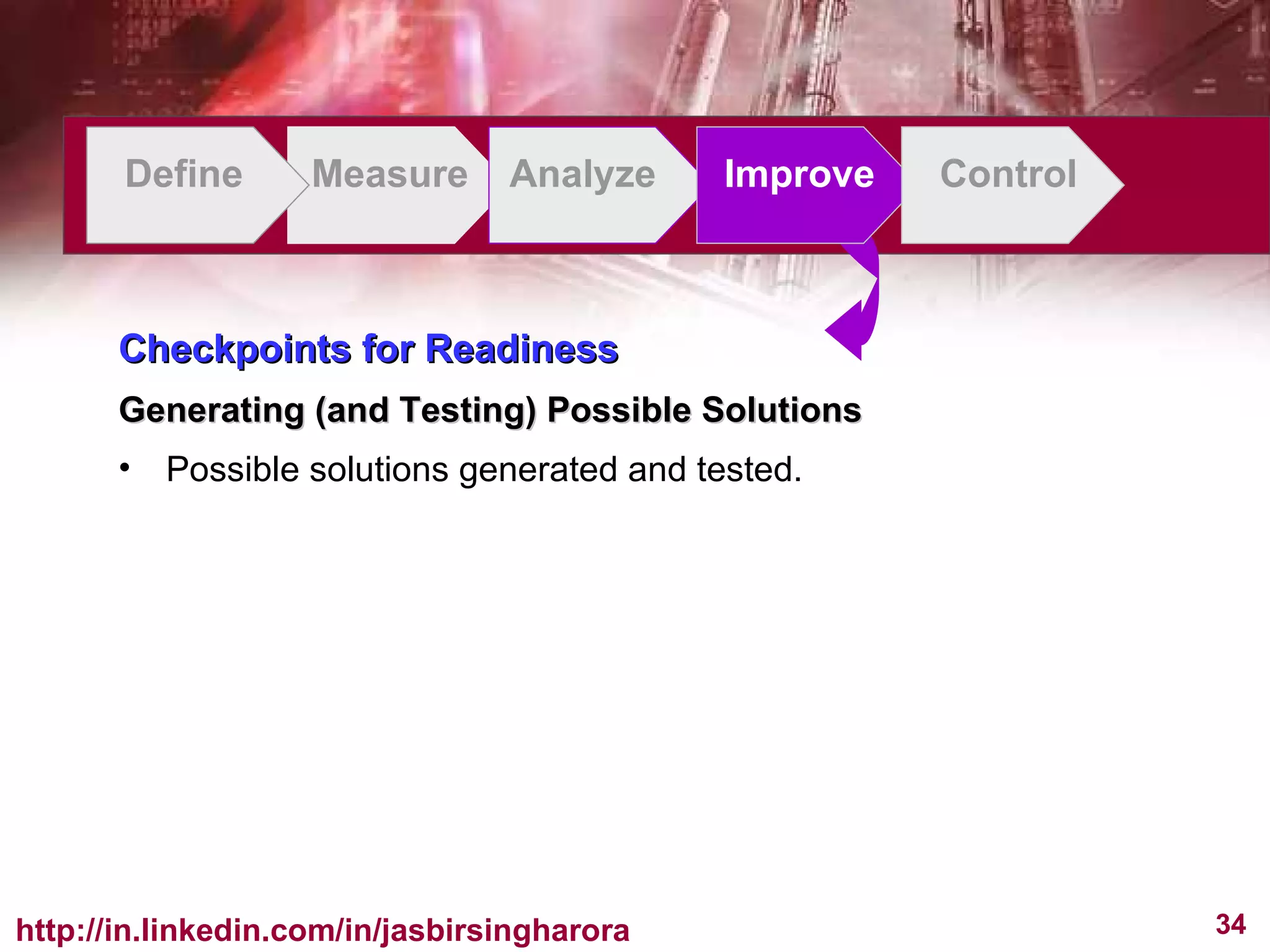Define Measure Analyze Improve Control Checkpoints for Readiness Generating (and Testing) Possible Solutions Possible solutions generated and tested. 