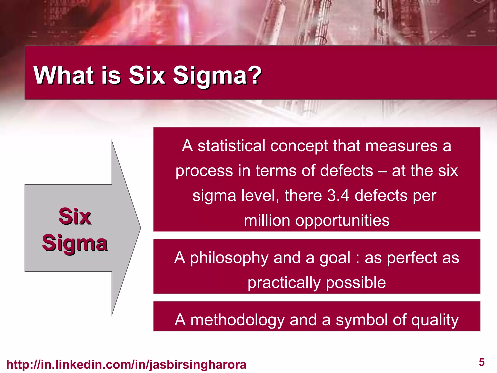 What is Six Sigma? Six Sigma A statistical concept that measures a process in terms of defects – at the six sigma level, there 3.4 defects per  million opportunities A philosophy and a goal : as perfect as practically possible A methodology and a symbol of quality 