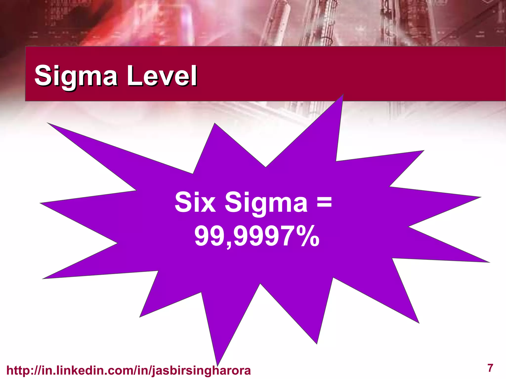 Sigma Level Six Sigma =  99,9997% 
