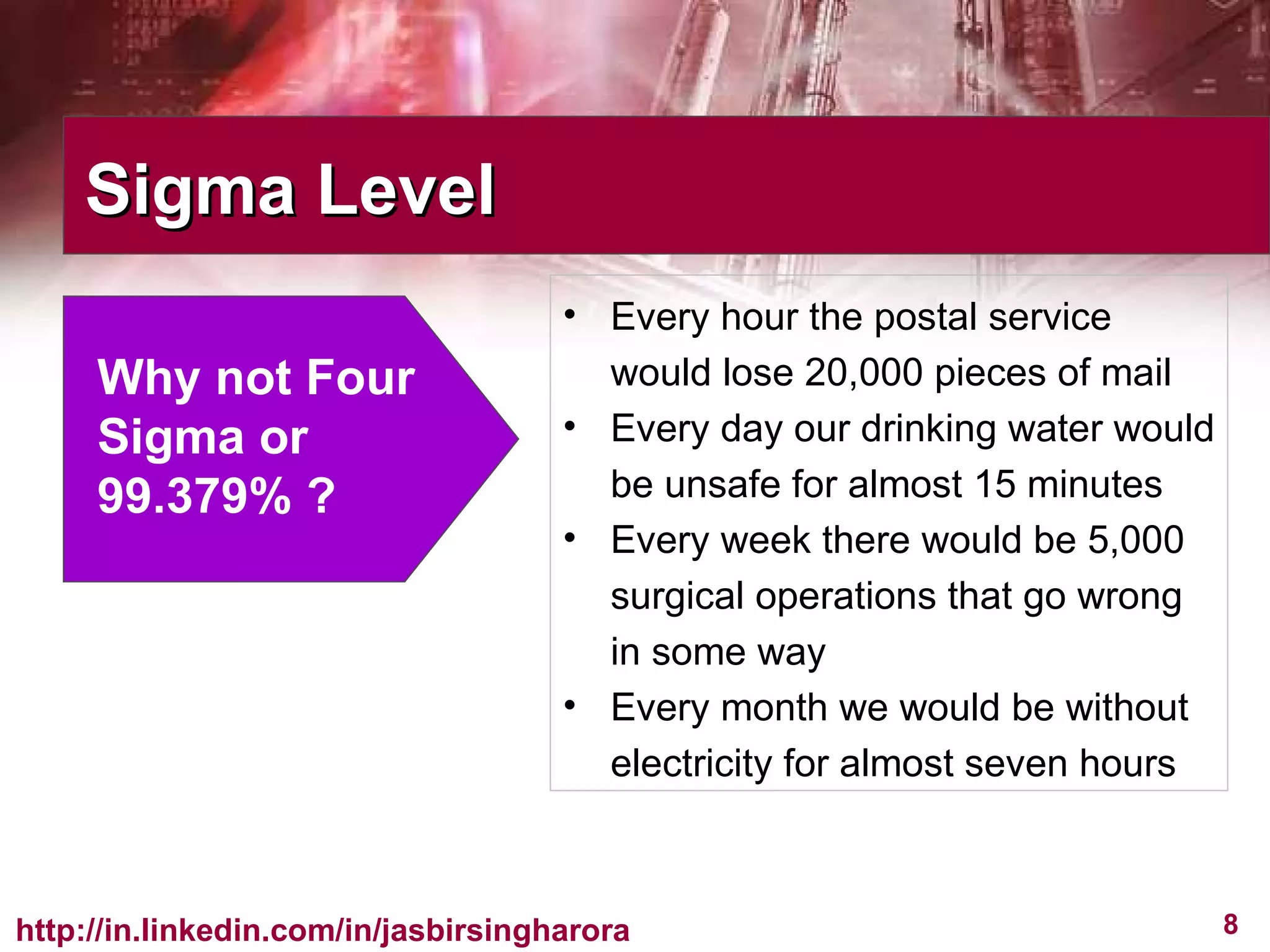 Sigma Level Every hour the postal service would lose 20,000 pieces of mail Every day our drinking water would be unsafe for almost 15 minutes Every week there would be 5,000 surgical operations that go wrong in some way Every month we would be without electricity for almost seven hours Why not Four Sigma or 99.379% ? 