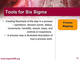 Inspection Rework Loop Six Sigma For Managers (Explore HR.Org) | PPT