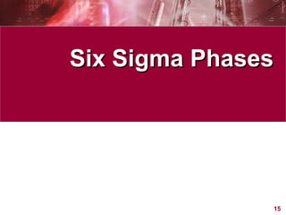 Six Sigma Phases 