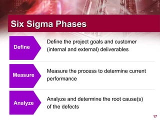 Define Measure Analyze Six Sigma Phases Define the project goals and customer (internal and external) deliverables Measure the process to determine current performance Analyze and determine the root cause(s) of the defects 