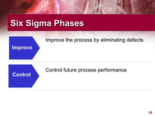 Improve Control Six Sigma Phases Control future process performance Improve the process by eliminating defects 