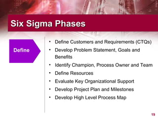 Six Sigma Phases Define Define Customers and Requirements (CTQs) Develop Problem Statement, Goals and Benefits Identify Champion, Process Owner and Team Define Resources Evaluate Key Organizational Support Develop Project Plan and Milestones Develop High Level Process Map  