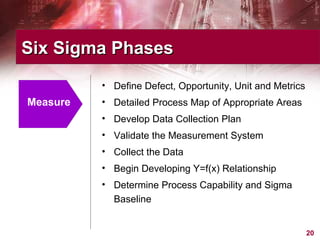 Six Sigma Phases Measure Define Defect, Opportunity, Unit and Metrics Detailed Process Map of Appropriate Areas Develop Data Collection Plan Validate the Measurement System Collect the Data Begin Developing Y=f(x) Relationship Determine Process Capability and Sigma Baseline  