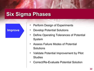 Six Sigma Phases Improve Perform Design of Experiments Develop Potential Solutions Define Operating Tolerances of Potential System Assess Failure Modes of Potential Solutions Validate Potential Improvement by Pilot Studies Correct/Re-Evaluate Potential Solution  