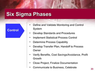 Six Sigma Phases Control Define and Validate Monitoring and Control System Develop Standards and Procedures Implement Statistical Process Control Determine Process Capability Develop Transfer Plan, Handoff to Process Owner Verify Benefits, Cost Savings/Avoidance, Profit Growth Close Project, Finalize Documentation Communicate to Business, Celebrate  