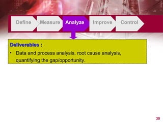 Define Measure Analyze Improve Control Deliverables : Data and process analysis, root cause analysis, quantifying the gap/opportunity.  