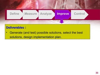 Define Measure Analyze Improve Control Deliverables : Generate (and test) possible solutions, select the best solutions, design implementation plan.  