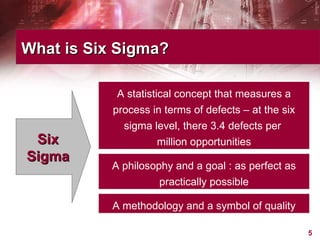 What is Six Sigma? Six Sigma A statistical concept that measures a process in terms of defects – at the six sigma level, there 3.4 defects per  million opportunities A philosophy and a goal : as perfect as practically possible A methodology and a symbol of quality 