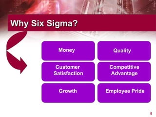 Why Six Sigma? Money Customer  Satisfaction Growth Quality Competitive Advantage Employee Pride 