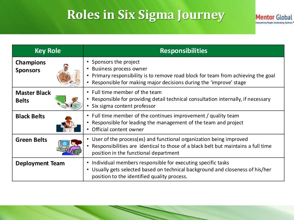 Six Sigma Green Belt for Beginners in a Nutshell