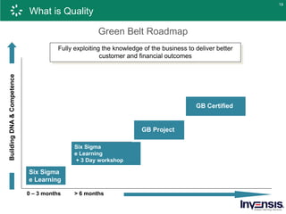 Pmap Example Greenbelt Six Sigma Green Belt Course Preview | PPTX