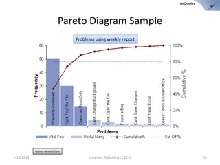 Pmap Example Greenbelt Six sigma green belt project roadmap in 10 deliverables 2013 07 | PDF