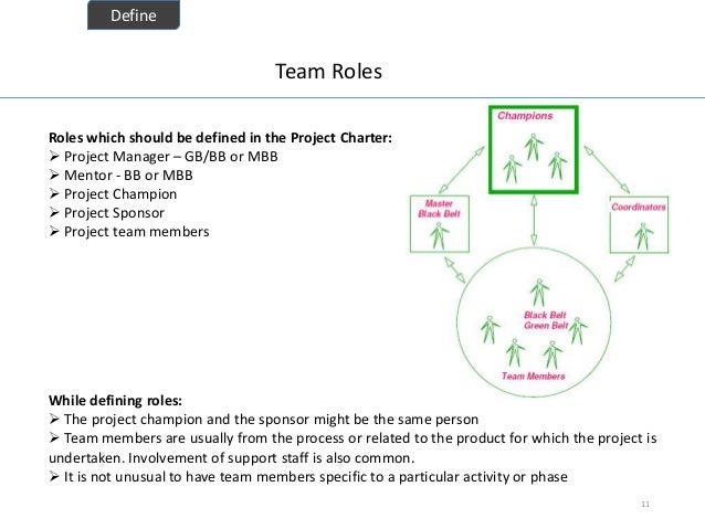 six sigma green belt training part 4 define bi weekly