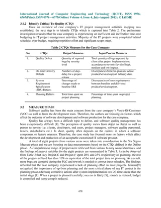 International Journal of Computer Engineering and Technology (IJCET), ISSN 0976-
6367(Print), ISSN 0976 – 6375(Online) Volume 4, Issue 4, July-August (2013), © IAEME
478
3.1.2 Identify Critical-To-Quality (CTQ)
Once an overview of case company’s IT project management activities mapping was
established; the next step is to identify CTQs which is captured into Table 2. The preliminary
investigation revealed that the case company is experiencing an inefficient and ineffective time-cost
budgeting in IT project management activities. Majority of the IT projects were completed behind
schedule, over-budget, requiring repetitive effort and significant scope creep.
Table 2 CTQs Measure for the Case Company
No CTQs Output Measures Input/Process Measures
1. Quality Defect Quantity of reported
bugs by severity
level
Total quantity of bugs reported by
client after project implementation;
accordance to severity level of high,
medium and low impact.
2. On-time Delivery
Defects
Numbers of days
delay for a project
release
Discrepancies between plan and actual
product/service/support delivery date.
3. System
Requirement
Specification
(SRS) Defects
Percentage of
changes made to
baseline SRS
Discrepancies of user requirements
between baseline and delivered
product/service/support.
4. Planning Defects Total time spent on
project planning
Percentage of time spent on project
planning.
3.2 MEASURE PHASE
Software quality has been the main concern from the case company’s Voice-Of-Customer
(VOC) as well as from the development team. Therefore, the authors are focusing on factors which
affect the outcome of software development and software production for the case company.
Quality has always been a difficult topic to define, and software quality management has
been exceptionally difficult [8]. The perception of quality varies from object to object as well as
person to person (i.e. clients, developers, end users, project managers, software quality personnel,
testers, stakeholders etc.). In short, quality often depends on the context in which a software
component or feature operates. Therefore, the case study has focused more on factors which affect
the development and production of an acceptable customized IT software product.
A total of eight projects from various areas were taken into consideration in the Six Sigma
Measure phase and we are focusing on data measurements based on the CTQs defined in the Define
phase. A comprehensive range of projectswere retrieved from various history sources/archives, and
the findings of project variables for the eight projects are summarized in Table 3. It can be observed
from Table 3 that only Project-C and Project-F spent 20% and 23% respectively on planning, the rest
of the projects utilized less than 10% or equivalent of the total project time on planning. As a result,
more bugs are captured during the PLC and rework is needed to correct these mistakes. The findings
reflected that the case company experienced a lack of planning effort in most projects. Kerzner[9]
recognized the importance of up-front planning and the most critical phase of any IT project is the
planning phase,whereany corrective actions after system implementation cost 20-times more than the
initial stage [1]. When a project is planned carefully; success is likely [9], rework is reduced, budget
is controlled and scope creep is reduced.
 