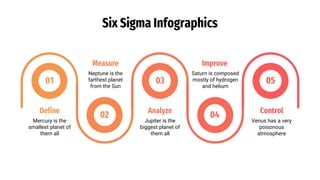 Six Sigma Infographics
01
02
03
04
05
Saturn is composed
mostly of hydrogen
and helium
Define
Measure
Analyze
Improve
Control
Mercury is the
smallest planet of
them all
Neptune is the
farthest planet
from the Sun
Jupiter is the
biggest planet of
them all
Venus has a very
poisonous
atmosphere
 