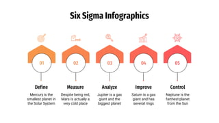 Six Sigma Infographics
03
Analyze
Jupiter is a gas
giant and the
biggest planet
04
Improve
Saturn is a gas
giant and has
several rings
05
Control
Neptune is the
farthest planet
from the Sun
02
Measure
Despite being red,
Mars is actually a
very cold place
01
Mercury is the
smallest planet in
the Solar System
Define
 