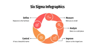 Six Sigma Infographics
Mercury is small
Measure
Analyze
Mars is a cold place
Improve
Saturn is the ringed one
Control
It has a beautiful name
Define
Neptune is the farthest
 