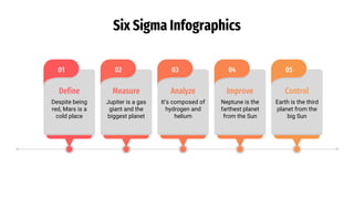 Six Sigma Infographics
01
Define
Despite being
red, Mars is a
cold place
02
Measure
Jupiter is a gas
giant and the
biggest planet
03
Analyze
It’s composed of
hydrogen and
helium
04
Improve
Neptune is the
farthest planet
from the Sun
05
Control
Earth is the third
planet from the
big Sun
 