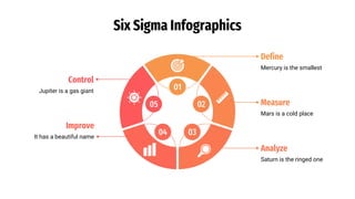 Six Sigma Infographics
Improve
It has a beautiful name
04
Control
Jupiter is a gas giant
05
Analyze
Saturn is the ringed one
03
Measure
Mars is a cold place
02
Mercury is the smallest
Define
01
 