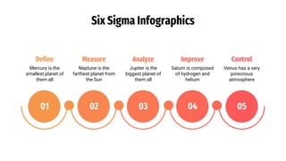 Saturn is composed
of hydrogen and
helium
Define Measure Analyze Improve Control
Mercury is the
smallest planet of
them all
Neptune is the
farthest planet from
the Sun
Jupiter is the
biggest planet of
them all
Venus has a very
poisonous
atmosphere
Six Sigma Infographics
01 02 03 04 05
 