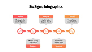 Six Sigma Infographics
Define
Mercury is the
smallest planet
Jupiter is the
biggest planet
Analyze Control
Venus has a
beautiful name
Measure
Mars is a very
cold place
Improve
Saturn has
several rings
 