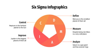 Six Sigma Infographics
Control
Neptune is the farthest
planet to the Sun
C
Improve
Jupiter is the biggest
planet of them all
I
Analyze
Saturn is a gas giant
and has several rings
A
Measure
Despite being red, Mars
is a very cold place
M
Mercury is the smallest
planet of them all
Define
D
 