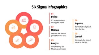 Six Sigma Infographics
Improve
Define
Analyze
It’s the farthest planet
from the Sun
It’s a gas giant and
the biggest planet
Despite being red,
Mars is a cold place
Control
Measure
Mercury is the closest
planet to the Sun
Venus is the second
planet from the Sun
02
03
04
05
01
 